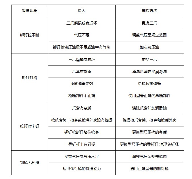 铆钉枪常见故障及排除方法