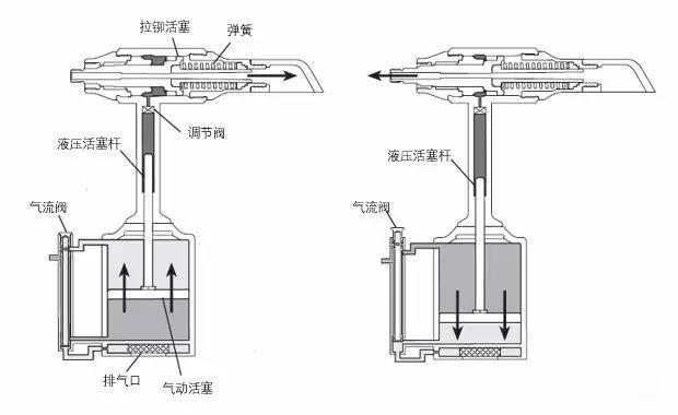 拉铆分解图